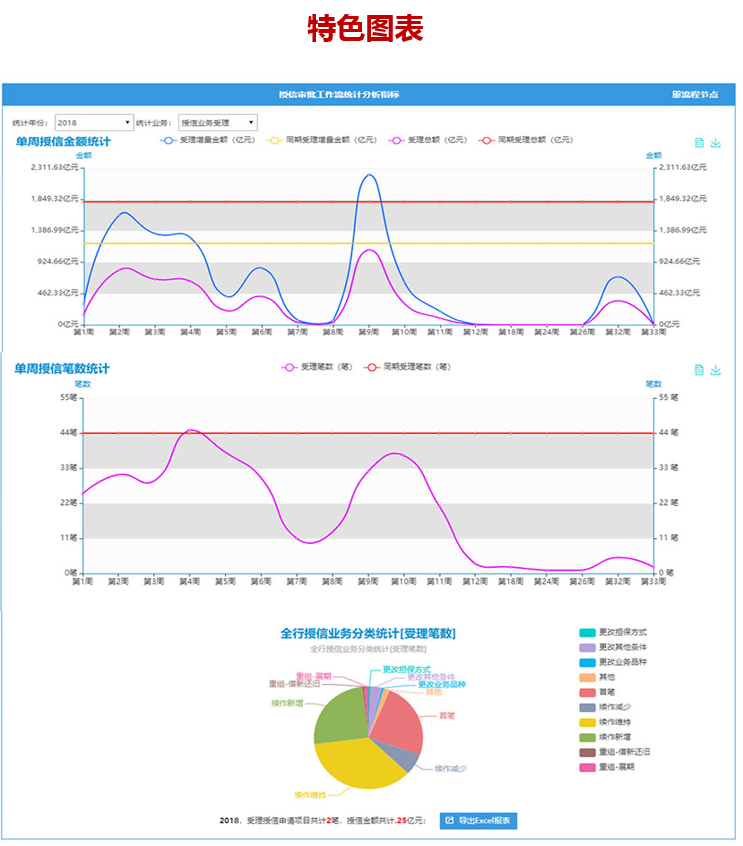 融资授信统一平台-特色图表