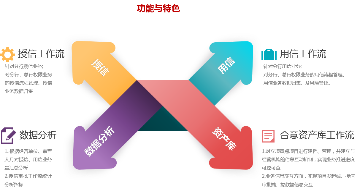 融资授信统一平台-功能与特色